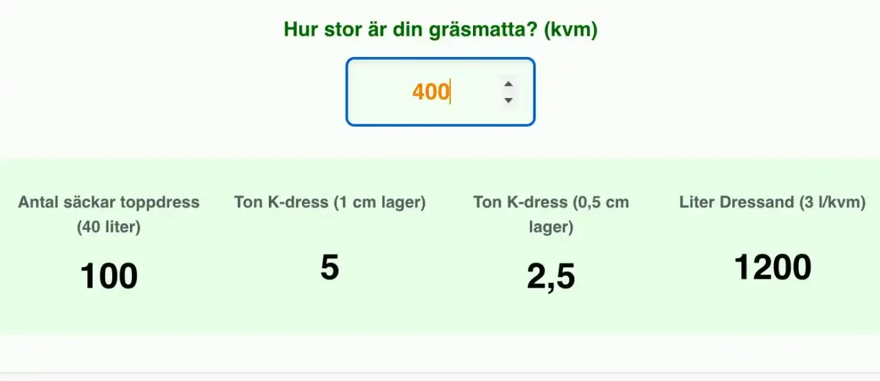 Digital kalkylator för att räkna ut hur mycket toppdress du behöver.